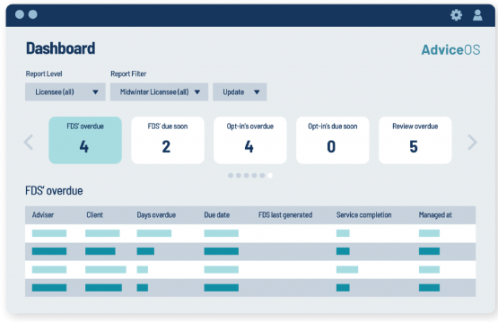 BSG integrates technology from Midwinter with a personalized human touch to create hybrid solutions. This approach ensures clients receive tailored financial advice that meets their unique needs and aspirations.