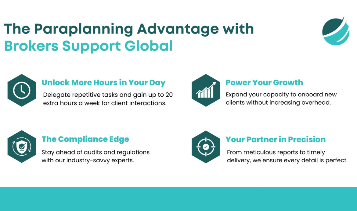 The Paraplanning Advantage with Brokers Support Global