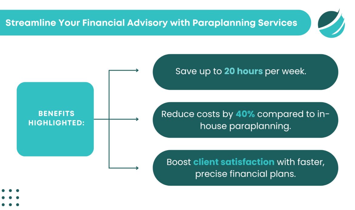 Streamline Your Financial Advisory with Paraplanning Services