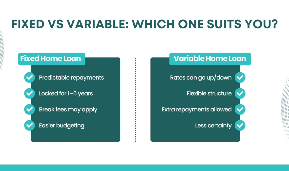 Fixed Vs Variable Home Loans