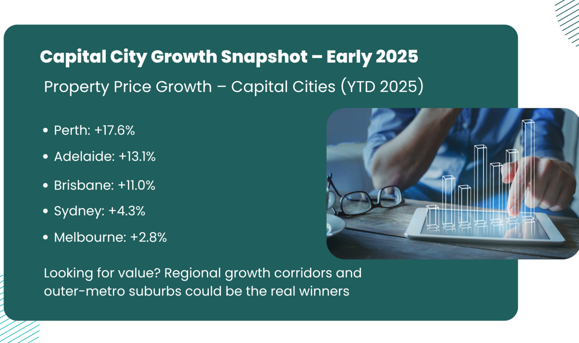 Growth Snapshot