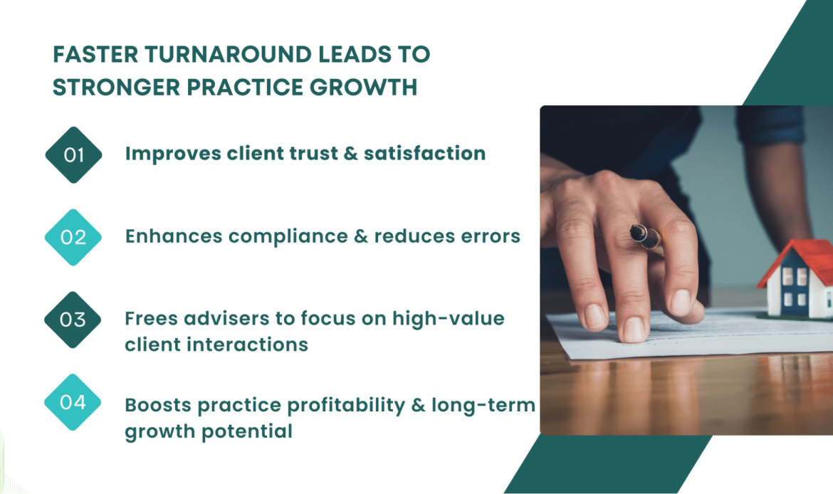 Infographic highlighting benefits of faster financial advice turnaround, such as improving client trust, enhancing compliance, enabling high-value client interactions, and boosting profitability.