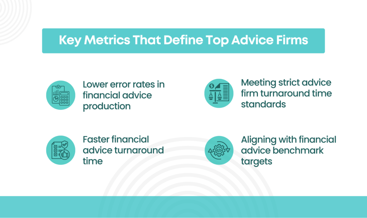 Infographic showing key metrics for top financial advice firms, including lower error rates, faster turnaround time, meeting standards, and aligning with benchmark targets.