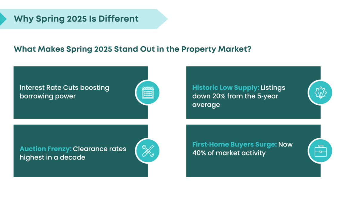 Key differences in the Spring 2025 property market