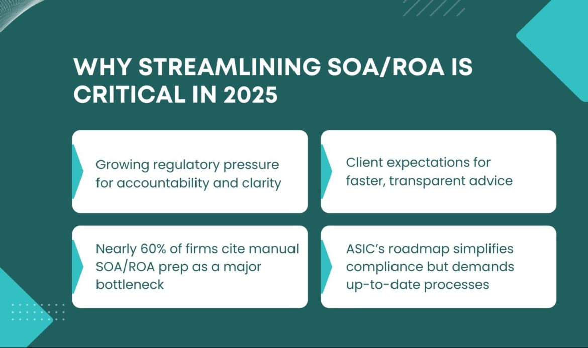 Key reasons to streamline SOA/ROA in 2025.