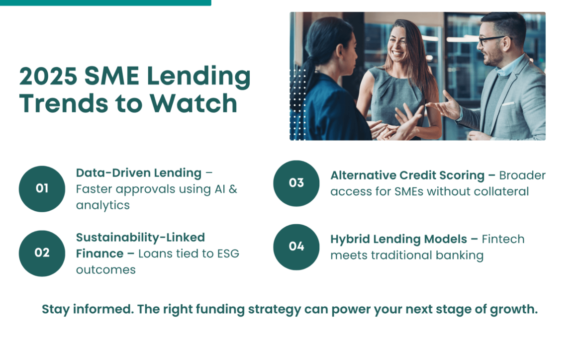 Infographic showing 2025 SME lending trends including data-driven lending, sustainability-linked finance, alternative credit scoring, and hybrid lending models.