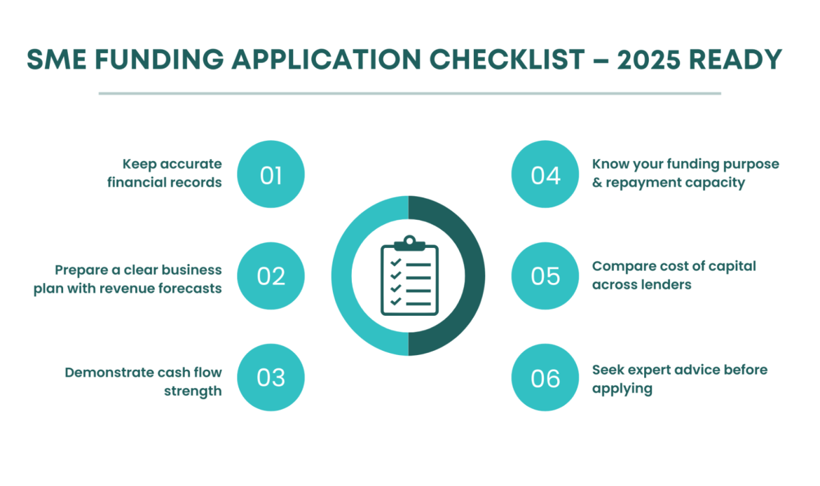 Checklist graphic illustrating SME funding application tips for 2025, such as keeping records, business planning, cash flow, and comparing lenders.