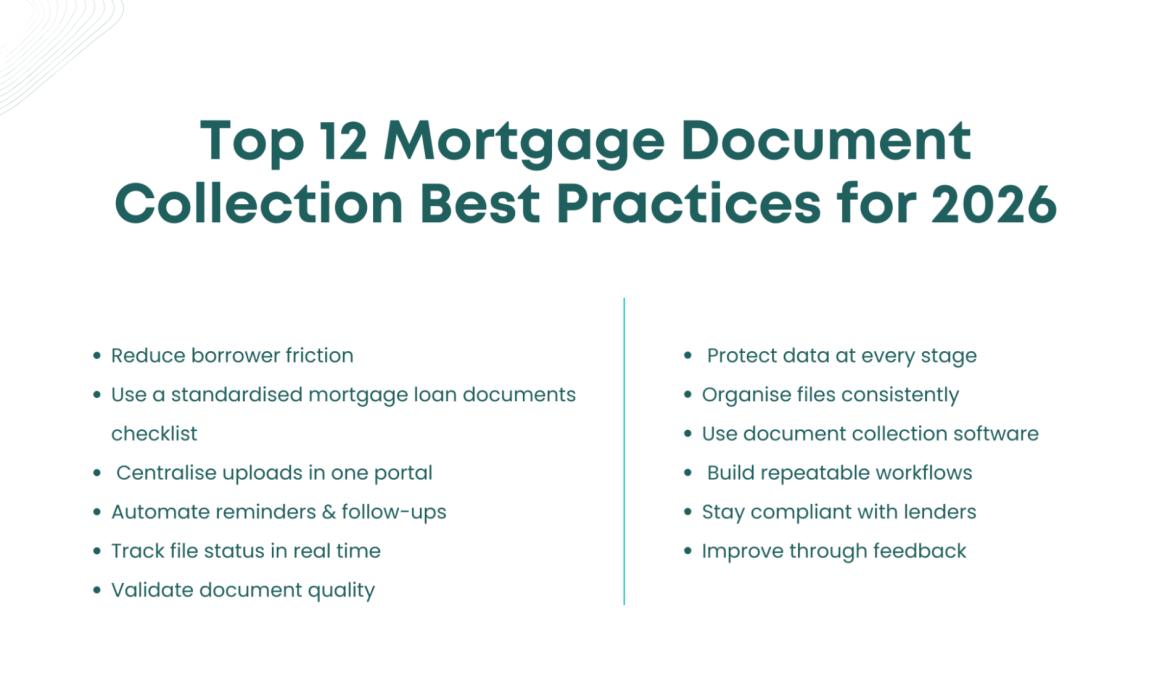 Top mortgage document collection best practices for 2026 to improve efficiency, compliance, and borrower experience.
