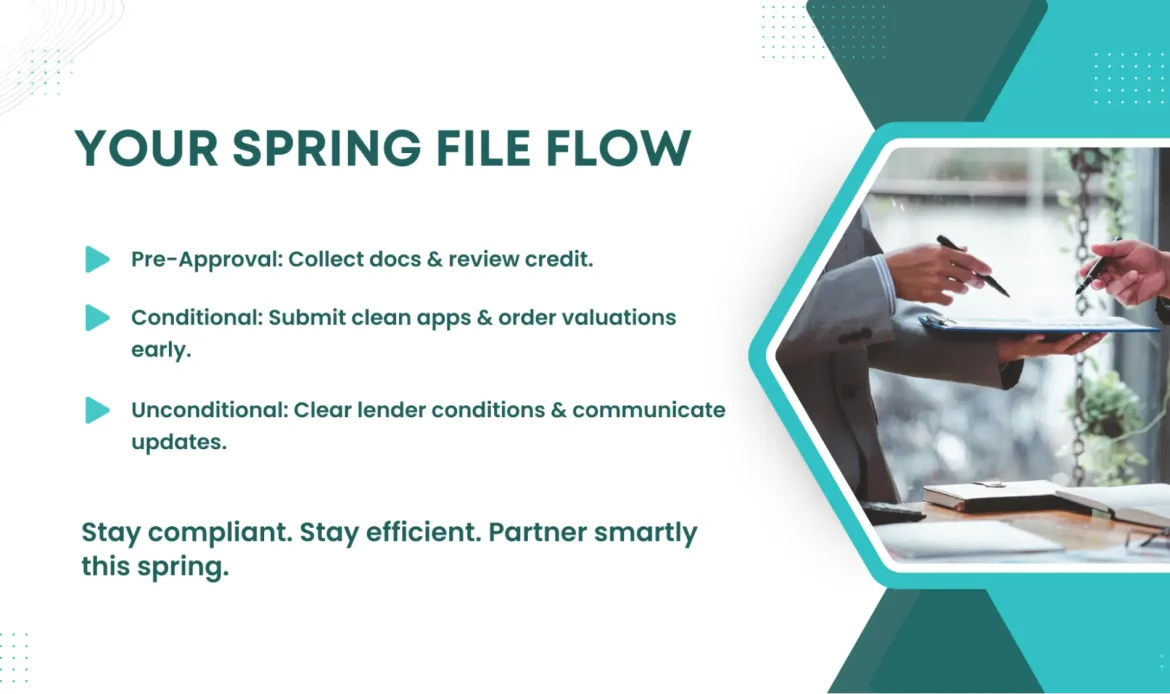 Business professionals exchanging documents, with text outlining a spring file flow process—Pre-Approval, Conditional, and Unconditional steps—for staying compliant and efficient during the spring season.